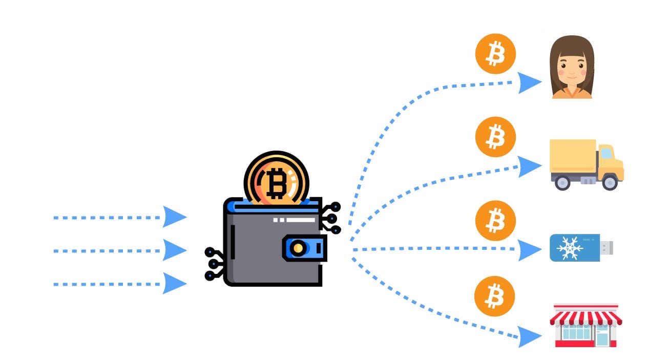 Is Doing Bitcoin Mixing Safe Or Jonty? post thumbnail image