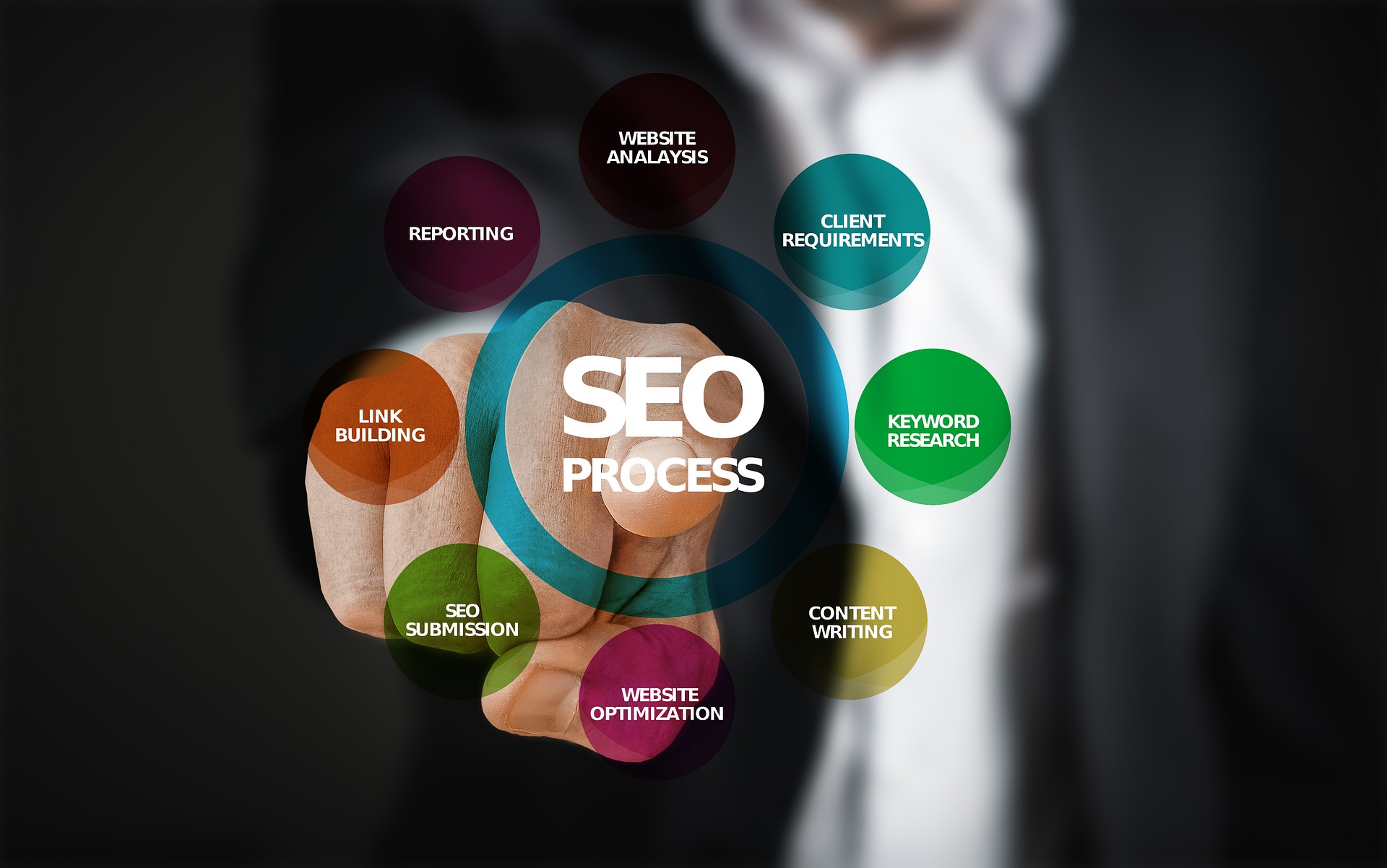 What is Bright white Tag Search engine optimization? post thumbnail image